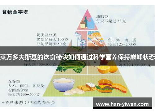 莱万多夫斯基的饮食秘诀如何通过科学营养保持巅峰状态 莱万多夫斯基的饮食秘诀如何通过科学营养保持巅峰状态