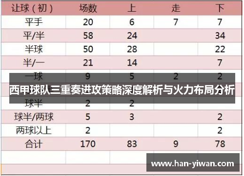 西甲球队三重奏进攻策略深度解析与火力布局分析 西甲球队三重奏进攻策略深度解析与火力布局分析