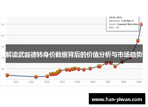 解读武磊德转身价数据背后的价值分析与市场趋势 解读武磊德转身价数据背后的价值分析与市场趋势