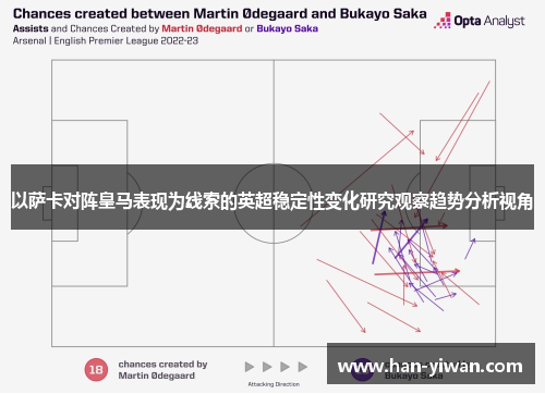 以萨卡对阵皇马表现为线索的英超稳定性变化研究观察趋势分析视角