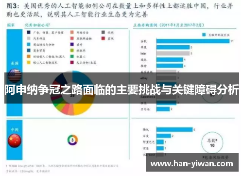 阿申纳争冠之路面临的主要挑战与关键障碍分析